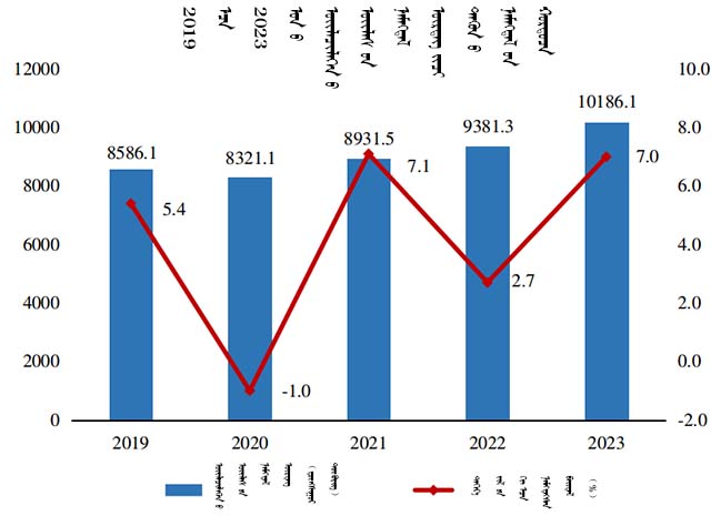 2019-2023年服务业增加值及其增长速度.jpg