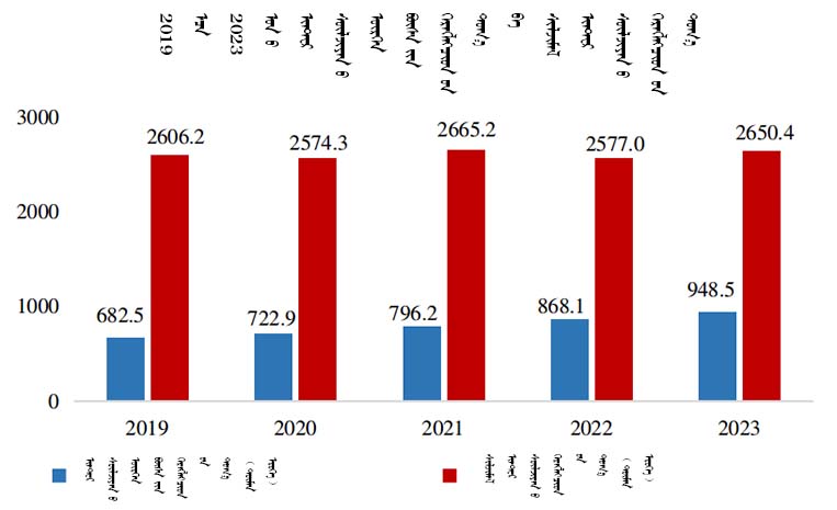 2019-2023年互联网宽带用户数和移动互联网用户数.jpg