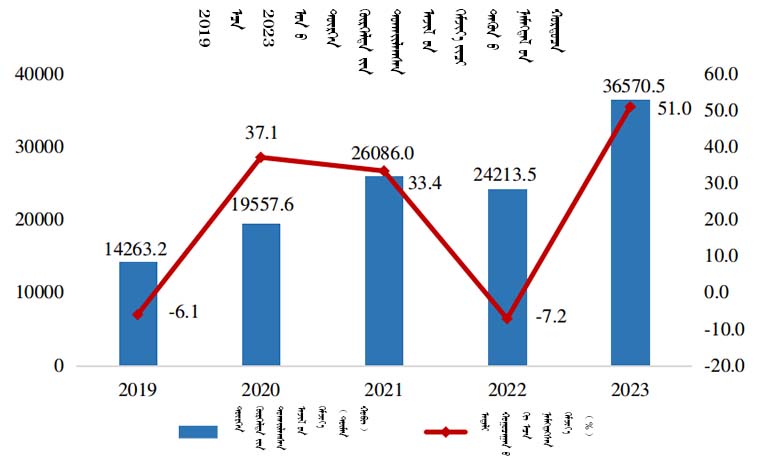 2019-2023年快递业务量及其增长速度.jpg