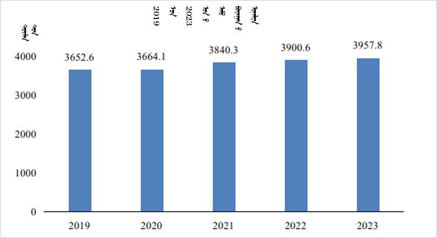 2019-2023年粮食产量.jpg